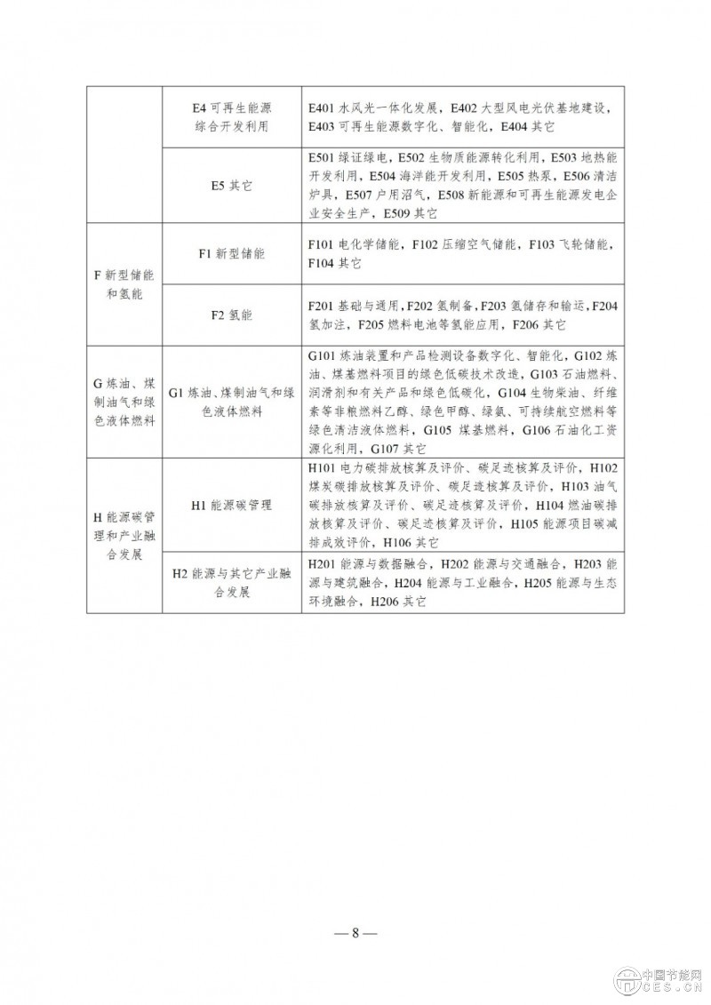 國家能源局綜合司關(guān)于印發(fā)《2025年能源行業(yè)標準計劃立項指南》的通知 國家能源局綜合司關(guān)于印發(fā)《2025年能源行業(yè)標準計劃立項指南》的通知