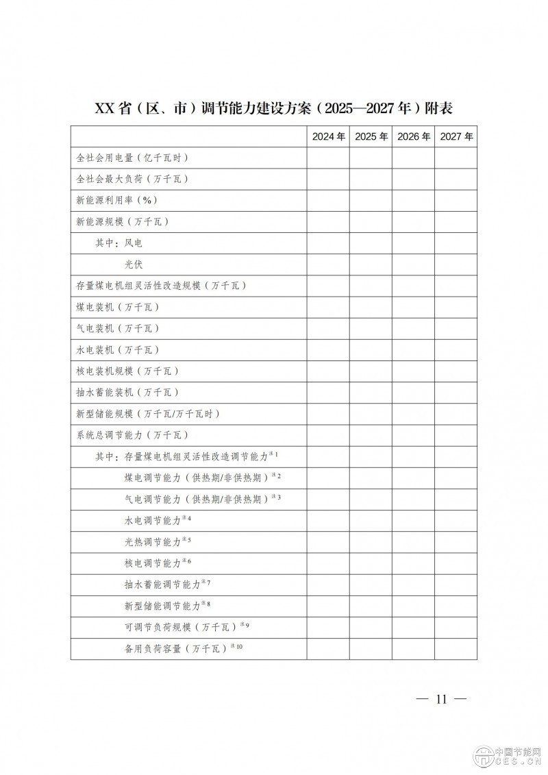 國家發(fā)展改革委 國家能源局關(guān)于印發(fā)《電力系統(tǒng)調(diào)節(jié)能力優(yōu)化專項(xiàng)行動(dòng)實(shí)施方案 （2025—2027年）》的通知