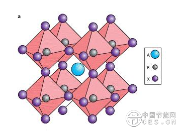 光伏新變局：鈣鈦礦何時能取代晶硅