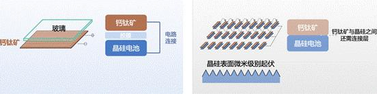 光伏新變局：鈣鈦礦何時能取代晶硅