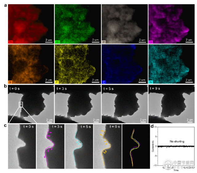 固態(tài)電池致命難題迎來突破！