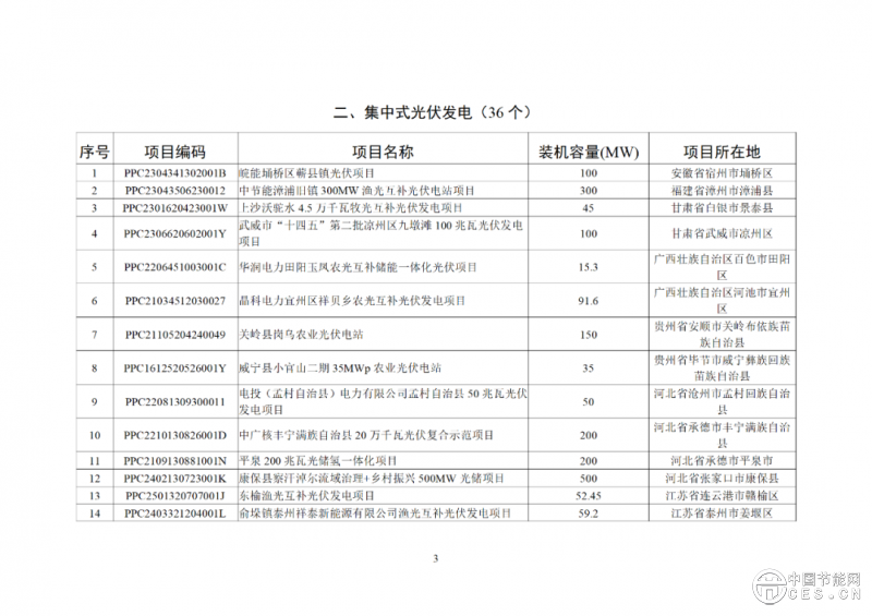 關(guān)于2025年4月全國新增建檔立卡新能源發(fā)電(不含戶用光伏)項(xiàng)目情況的公告 關(guān)于2025年4月全國新增建檔立卡新能源發(fā)電(不含戶用光伏)項(xiàng)目情況的公告