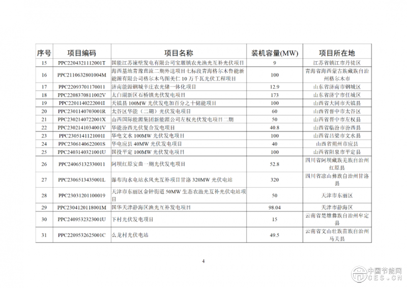 關(guān)于2025年4月全國新增建檔立卡新能源發(fā)電(不含戶用光伏)項(xiàng)目情況的公告 關(guān)于2025年4月全國新增建檔立卡新能源發(fā)電(不含戶用光伏)項(xiàng)目情況的公告