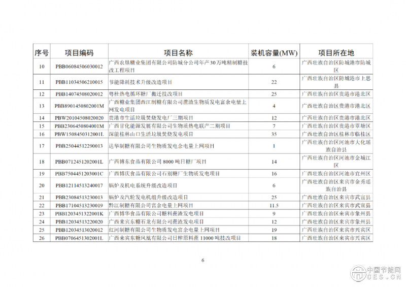 關(guān)于2025年4月全國新增建檔立卡新能源發(fā)電(不含戶用光伏)項(xiàng)目情況的公告 關(guān)于2025年4月全國新增建檔立卡新能源發(fā)電(不含戶用光伏)項(xiàng)目情況的公告