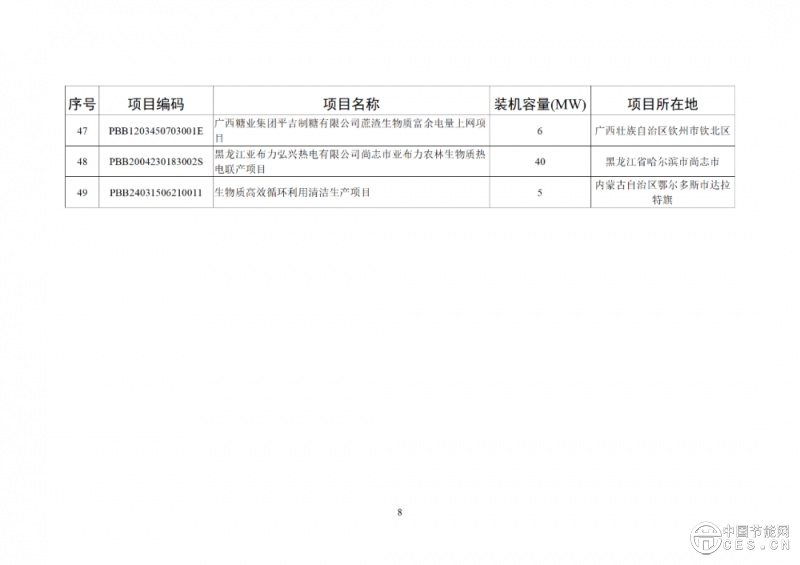 關(guān)于2025年4月全國新增建檔立卡新能源發(fā)電(不含戶用光伏)項(xiàng)目情況的公告 關(guān)于2025年4月全國新增建檔立卡新能源發(fā)電(不含戶用光伏)項(xiàng)目情況的公告