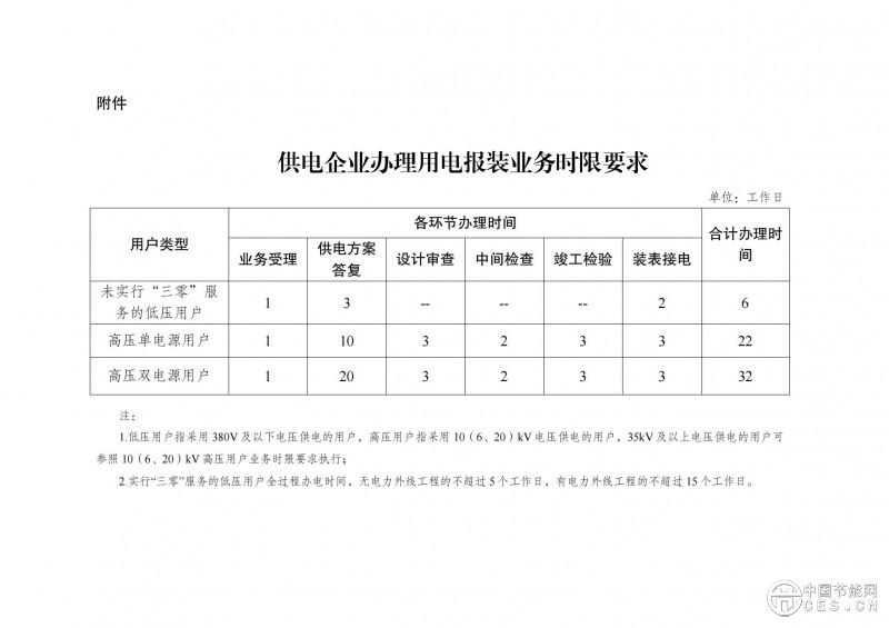 國家發(fā)展改革委 國家能源局關于深化提升  “獲得電力”服務水平 全面打造現代化  用電營商環(huán)境的意見