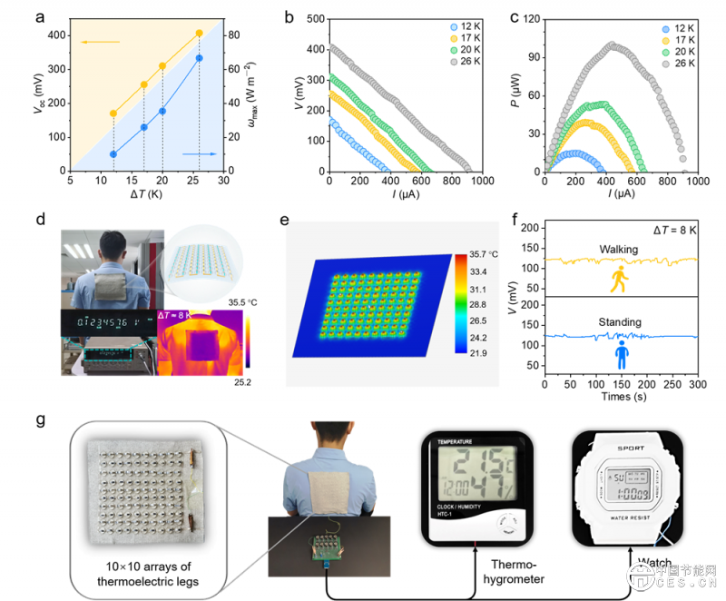 新型發(fā)電材料，研發(fā)成功