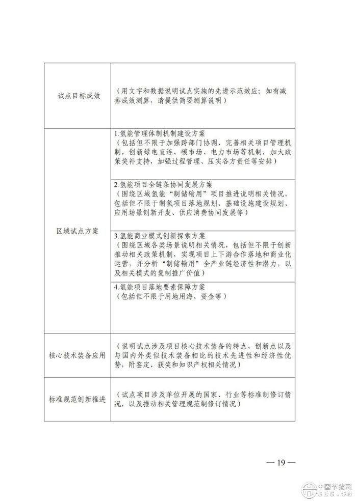 國(guó)家能源局：組織開(kāi)展能源領(lǐng)域氫能試點(diǎn)工作