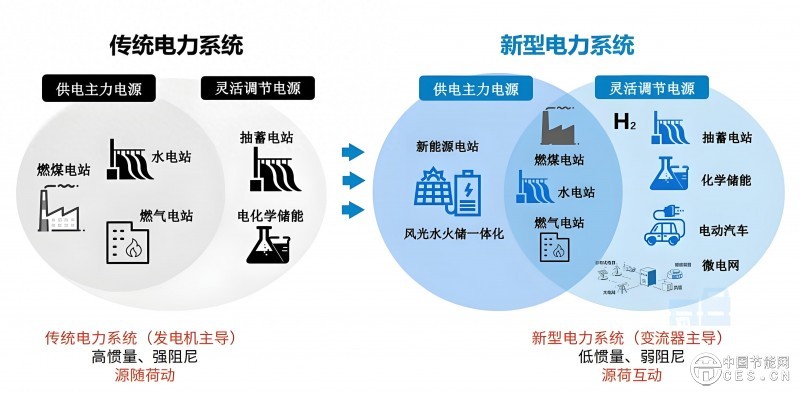 綠電革命加速：國(guó)家能源局首批7大試點(diǎn)亮相，支持新技術(shù)落地！