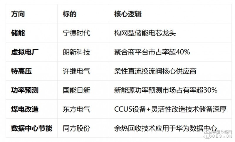 綠電革命加速：國(guó)家能源局首批7大試點(diǎn)亮相，支持新技術(shù)落地！