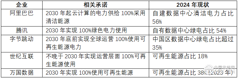 數(shù)據(jù)中心應(yīng)該應(yīng)用綠電直連嗎？