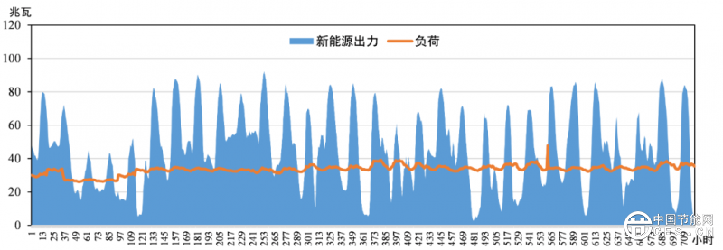 數(shù)據(jù)中心應(yīng)該應(yīng)用綠電直連嗎？