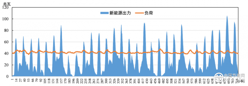 數(shù)據(jù)中心應(yīng)該應(yīng)用綠電直連嗎？