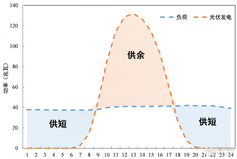 數(shù)據(jù)中心應(yīng)該應(yīng)用綠電直連嗎？