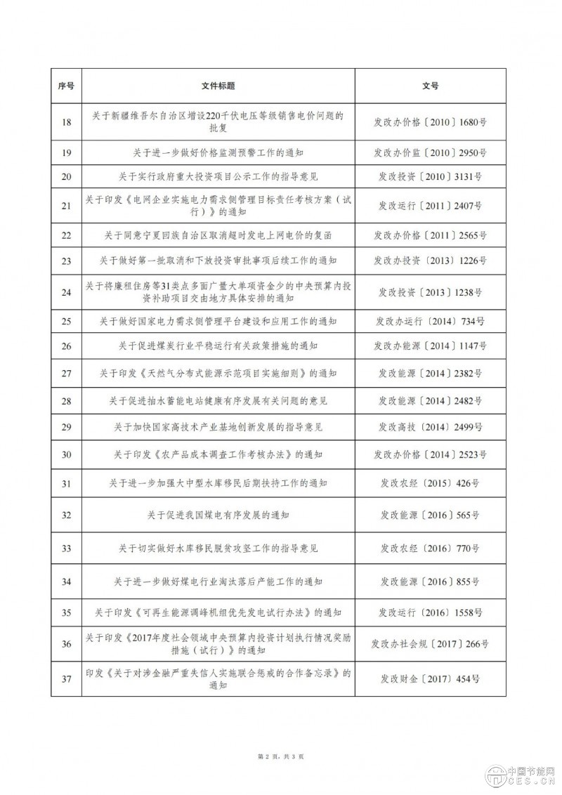 國家發(fā)展改革委關于廢止一批行政規(guī)范性文件的公告 2025年第1號