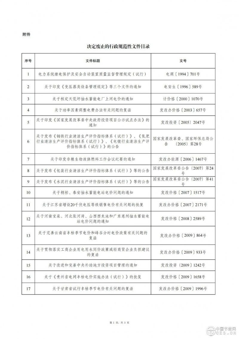 國家發(fā)展改革委關于廢止一批行政規(guī)范性文件的公告 2025年第1號