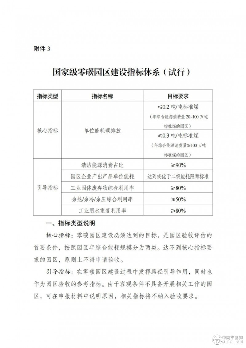 國(guó)家發(fā)展改革委 工業(yè)和信息化部 國(guó)家能源局關(guān)于開展零碳園區(qū)建設(shè)的通知 國(guó)家發(fā)展改革委 工業(yè)和信息化部 國(guó)家能源局關(guān)于開展零碳園區(qū)建設(shè)的通知