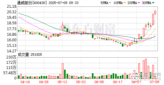 光伏生死局：行業(yè)打響“反內(nèi)卷”保衛(wèi)戰(zhàn) 企業(yè)“減產(chǎn)自救”