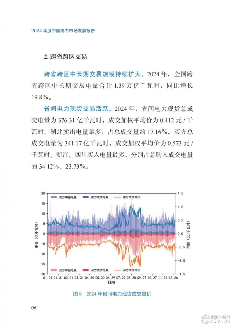 重磅！《2024年度中國(guó)電力市場(chǎng)發(fā)展報(bào)告》發(fā)布