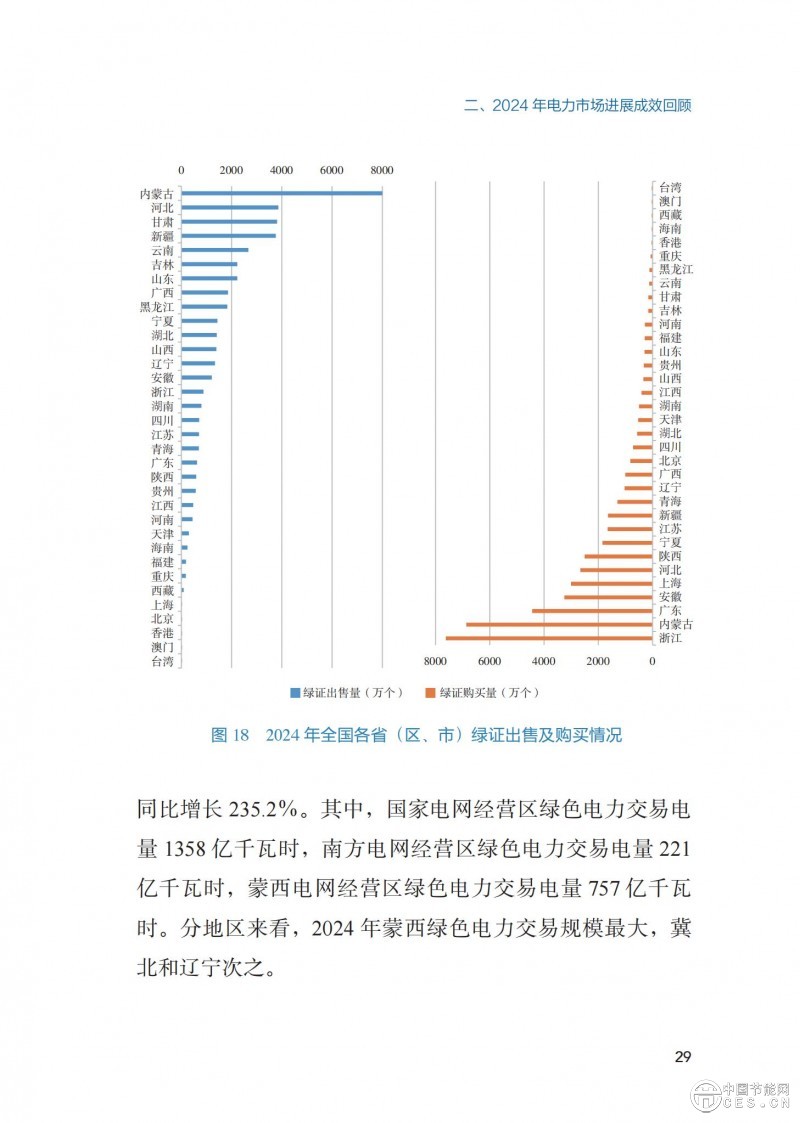 重磅！《2024年度中國(guó)電力市場(chǎng)發(fā)展報(bào)告》發(fā)布