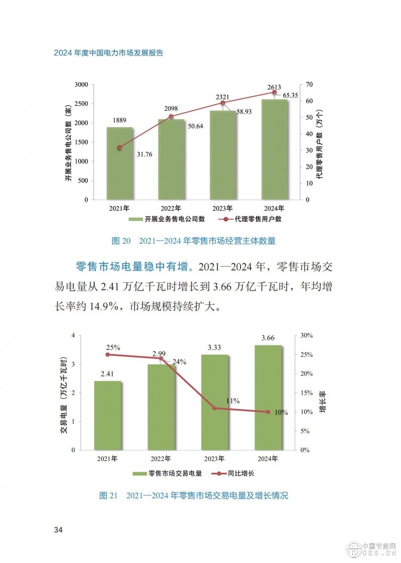 重磅！《2024年度中國(guó)電力市場(chǎng)發(fā)展報(bào)告》發(fā)布