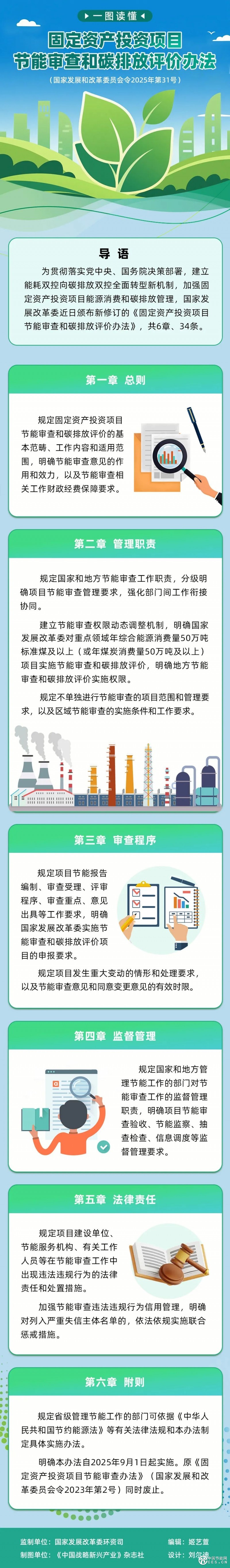 一圖讀懂 | 固定資產(chǎn)投資項(xiàng)目節(jié)能審查和碳排放評(píng)價(jià)辦法