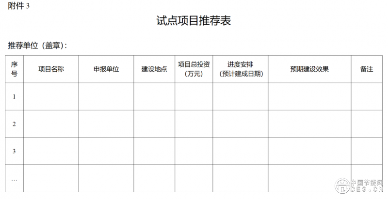 國(guó)家能源局發(fā)布，試點(diǎn)工作通知！