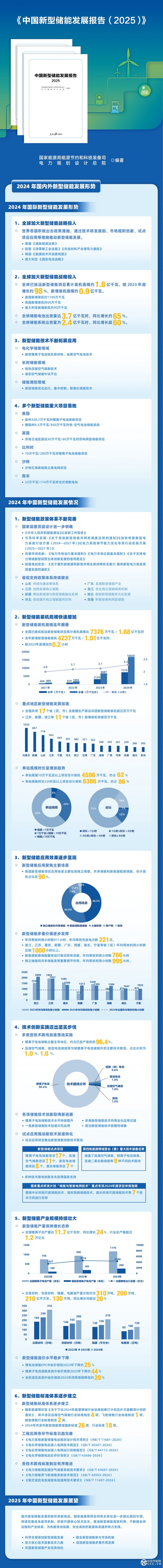 國家能源局發(fā)布《中國新型儲能發(fā)展報告2025）》