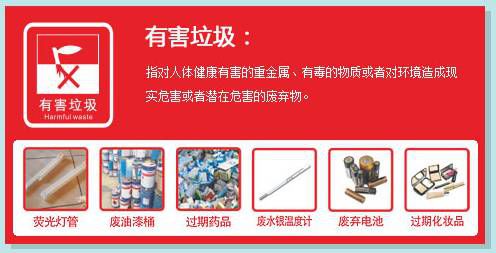 識(shí)圖學(xué)丟垃圾