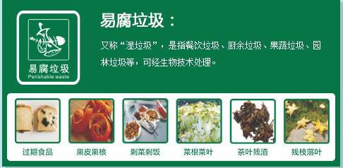 識(shí)圖學(xué)丟垃圾