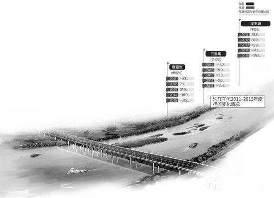 四川“水十條”年度實(shí)施方案即將出臺(tái)