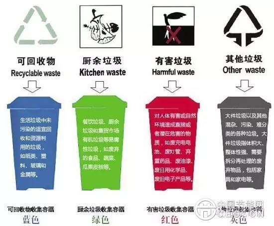 中國(guó)垃圾分類的“那些年”