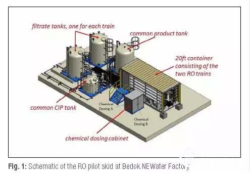 新加坡水創(chuàng)新系列三:NEWater水廠的運行升級