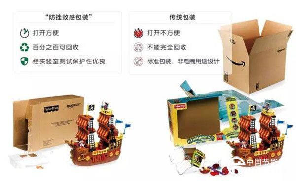 亞馬遜推出“防挫敗感包裝”在具體的快遞包裝技術(shù)層面，部分國(guó)家也付出了不少努力，以下是三個(gè)有代表性的案例。 