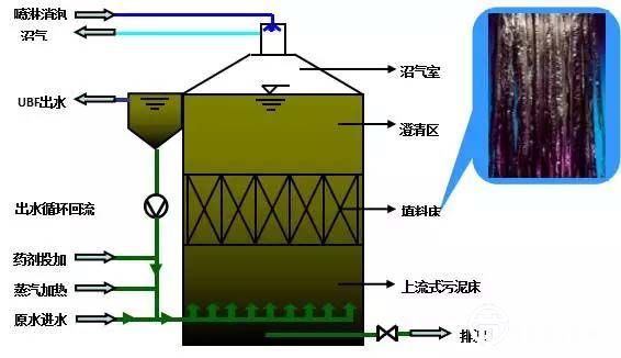 滲濾液處理技術(shù)系列之MBR+膜深度處理解析