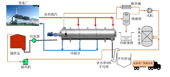 巴安水務技術創(chuàng)新推動青浦污泥干化廠進入商業(yè)運營