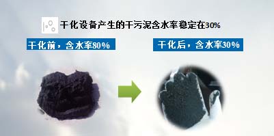 巴安水務技術創(chuàng)新推動青浦污泥干化廠進入商業(yè)運營