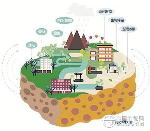 建設(shè)海綿城市，看各地如何各顯神通