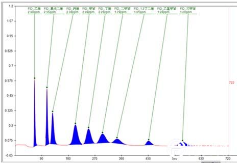 VOCs在線監(jiān)測