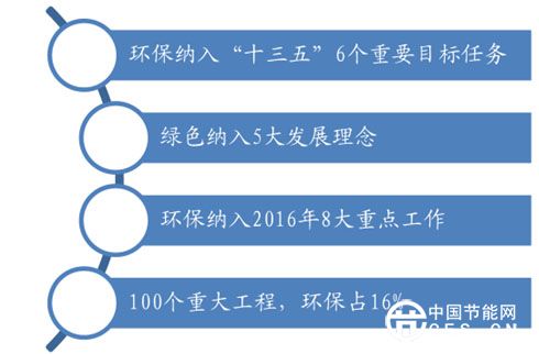 環(huán)保行業(yè)