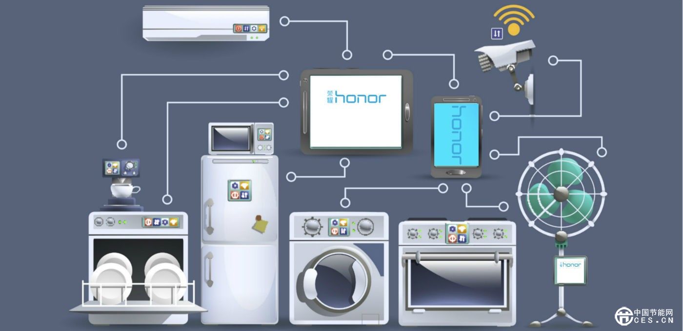 2015 年智能家居奔跑在“聯(lián)動”的路上