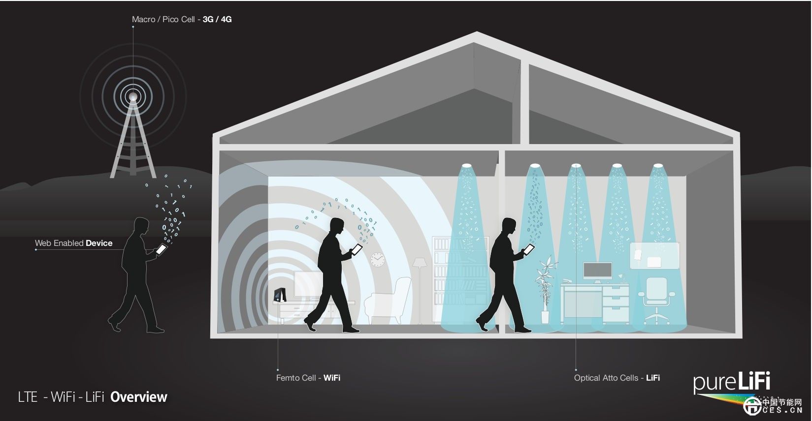 2015 年智能家居奔跑在“聯(lián)動”的路上