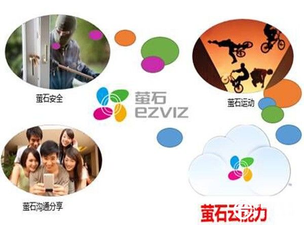 海康威視李志新：智能家居未來三大發(fā)展趨勢