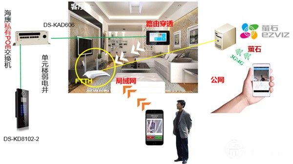 海康威視李志新：智能家居未來三大發(fā)展趨勢