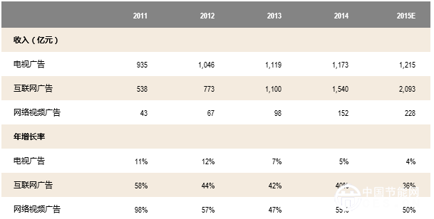 智能電視行業(yè)的蘋果模式