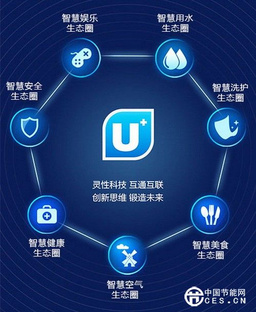 現(xiàn)在的智能家電到底發(fā)展到什么程度了？