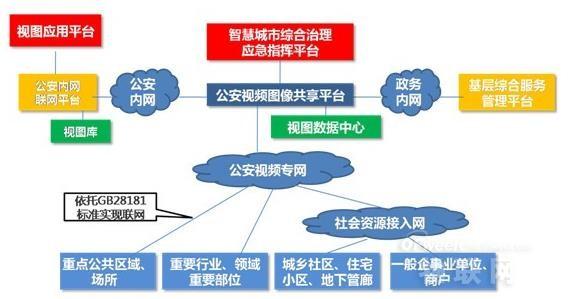 智慧城市建設(shè)風(fēng)起云涌 視頻監(jiān)控如何接招？