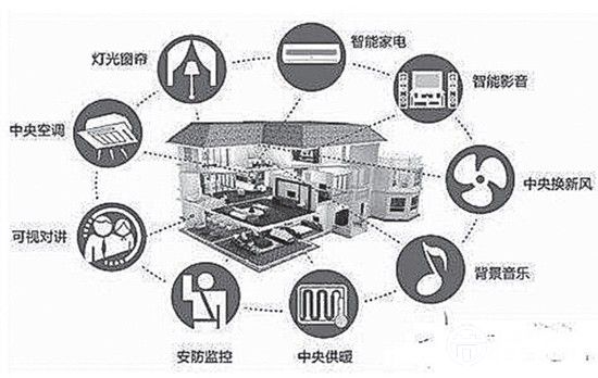 物聯(lián)網(wǎng)時(shí)代的家居生活 蘊(yùn)藏著哪些商機(jī)？