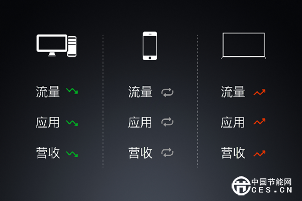 智能家居系統(tǒng)設計 原則是什么？