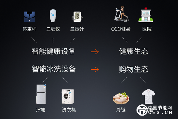 智能家居系統(tǒng)設計 原則是什么？